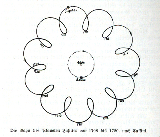 Pasche_Jupiters_Orbit